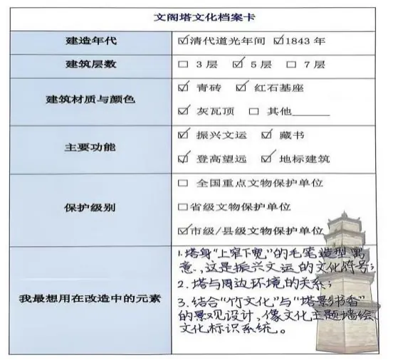 成果展示：文化档案卡1