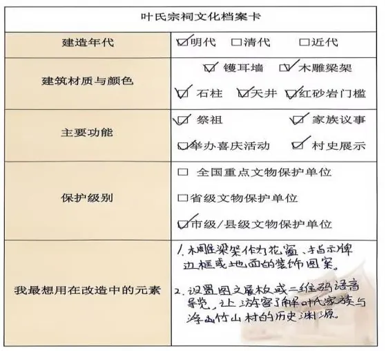 成果展示：文化档案卡2